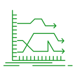 Aureus | Industry Benchmarking 