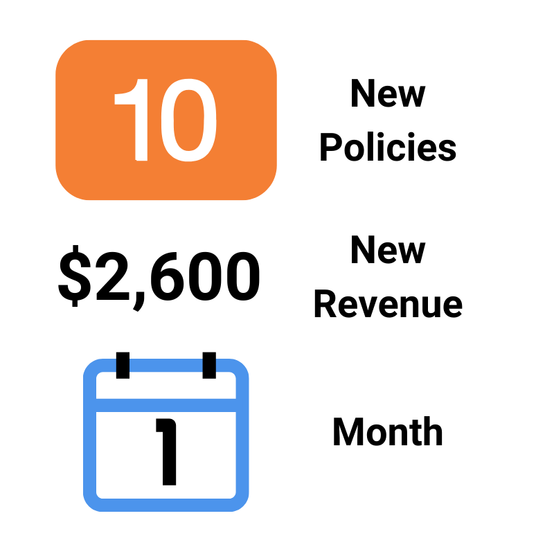 Revenue Generated