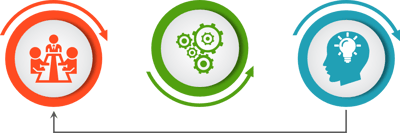 Sentimeter Process