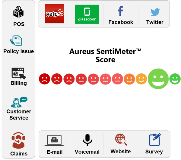 Sentimeter score