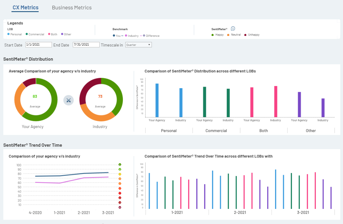Industry Benchmarking